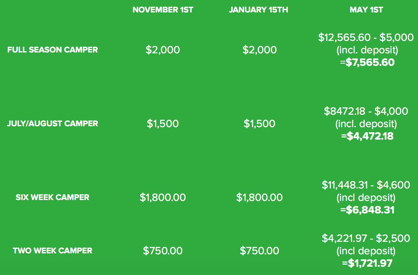 Fee Schedule Camp Winnebagoe